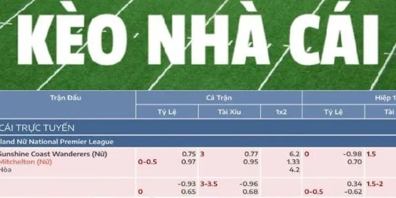 Chiến thuật đặt cược thông minh với kèo nhà cái Gemwin